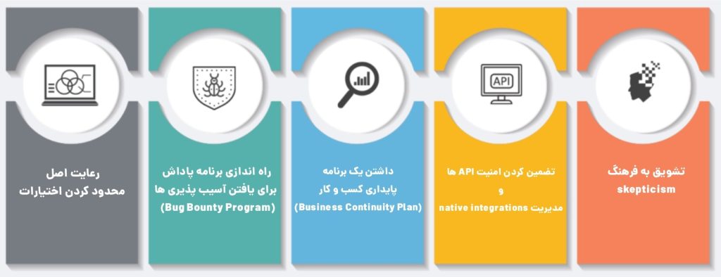 معرفی و بررسی 7 راهکار برای تامین امنیت CPU سرور 5 تامین امنیت CPU سرور