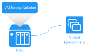 VM Backup چیست