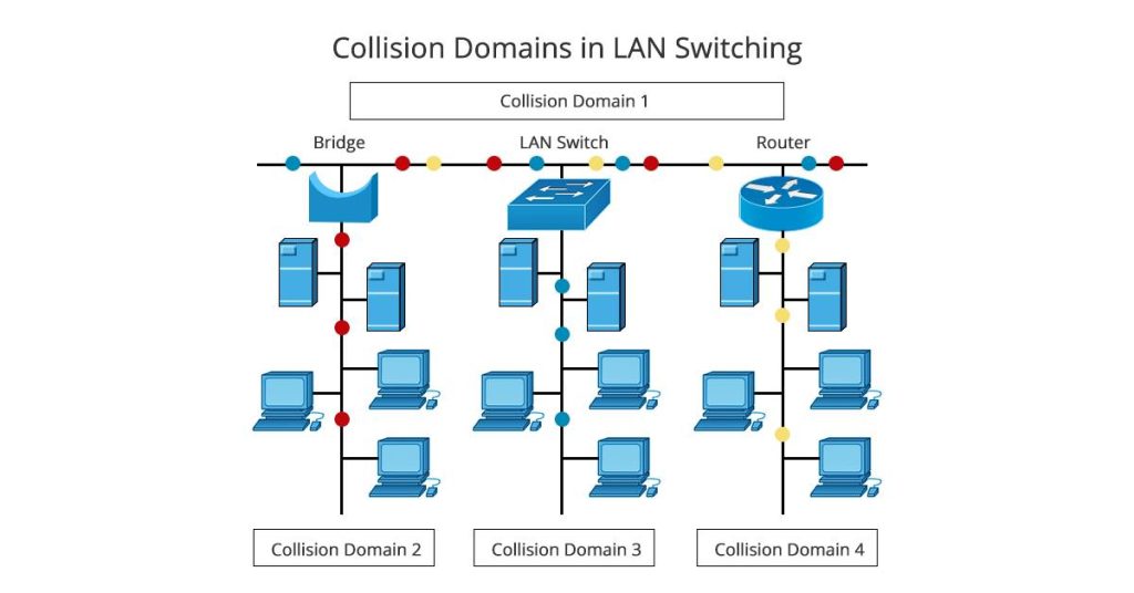 San سوئیچ چیست؟ + بررسی تفاوت های سن سوئیچ و سوئیچ LAN 5 San سوئیچ