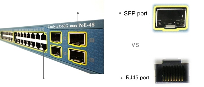 انواع پورت سوئیچ شبکه