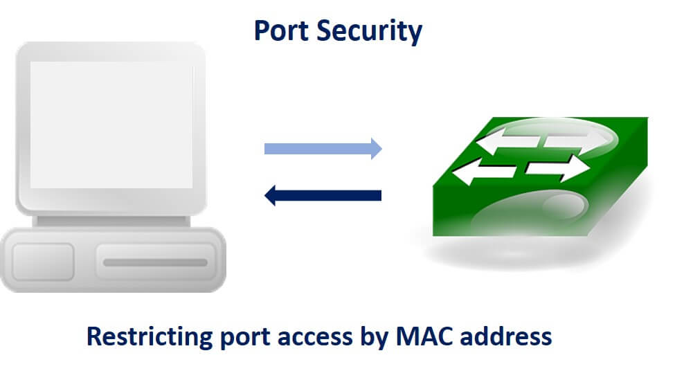 Port Security چیست و چگونه ایمنی شبکه سازمان ها را تامین می کند ؟ 3 Port Security چیست