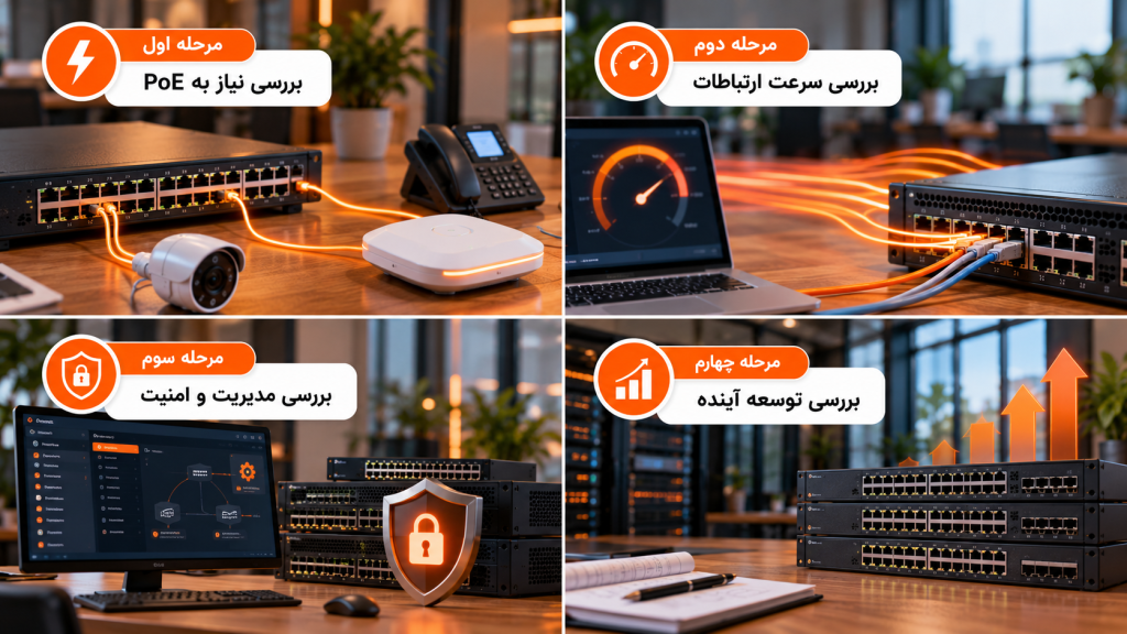 Four Step Network Switch Selection Guide