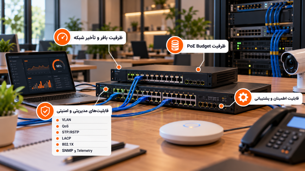 ظرفیت بافر و تأخیر شبکه